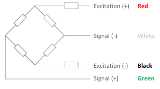 4wire_connect 4wire_connect